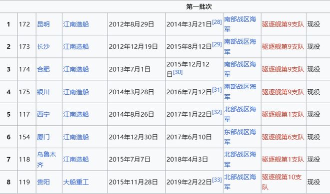 Max版正式亮相中国海军下一代驱逐舰何时亮相？凯发K8国际版央视首次公开！052D型Pro(图11)
