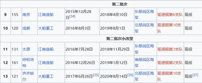 Max版正式亮相中国海军下一代驱逐舰何时亮相？凯发K8国际版央视首次公开！052