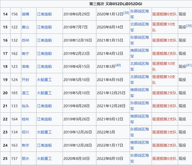 Max版正式亮相中国海军下一代驱逐舰何时亮相？凯发K8国际版央视首次公开！052D型Pro(图3)
