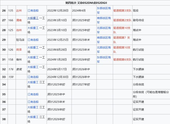 Max版正式亮相中国海军下一代驱逐舰何时亮相？凯发K8国际版央视首次公开！052D型Pro(图15)
