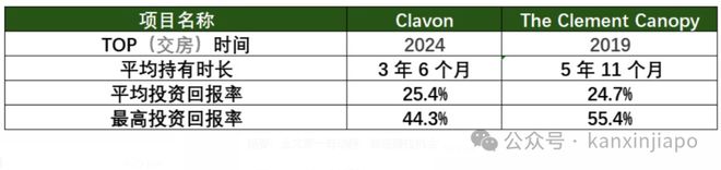文泰核心地段的压轴王牌ELTA！凯发k8国际娱乐首选终于来了！金(图7)