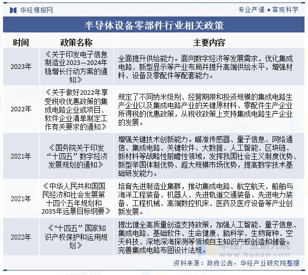 趋势分析发挥本土优势国产替代进程持续加快「图」2024年中国