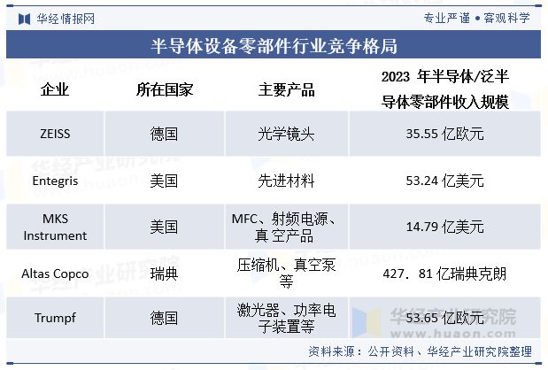 趋势分析发挥本土优势国产替代进程持续加快「图」2024年中国半导体设备零部件行业发展现状及(图5)