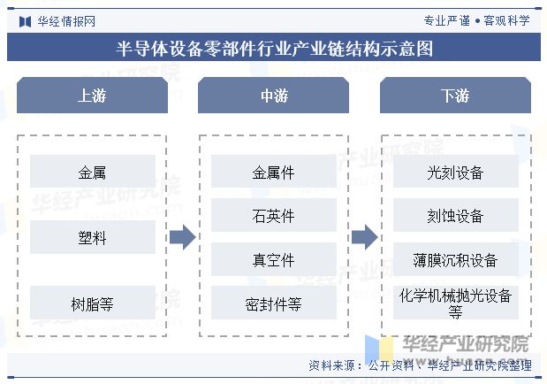 趋势分析发挥本土优势国产替代进程持续加快「图」2024年中国半导体设备零部件行业发展现状及(图6)