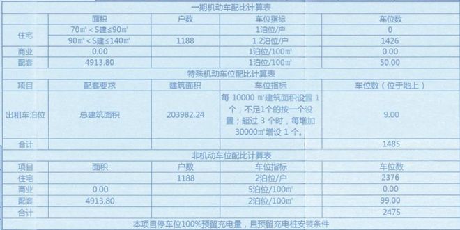 老旧小区改造！最新消息！事关唐山棚户区、回迁房、(图3)