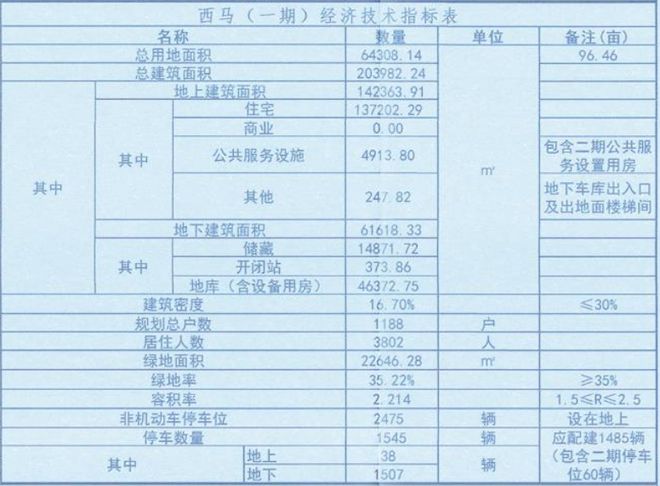 老旧小区改造！最新消息！事关唐山棚户区、回迁房、(图7)