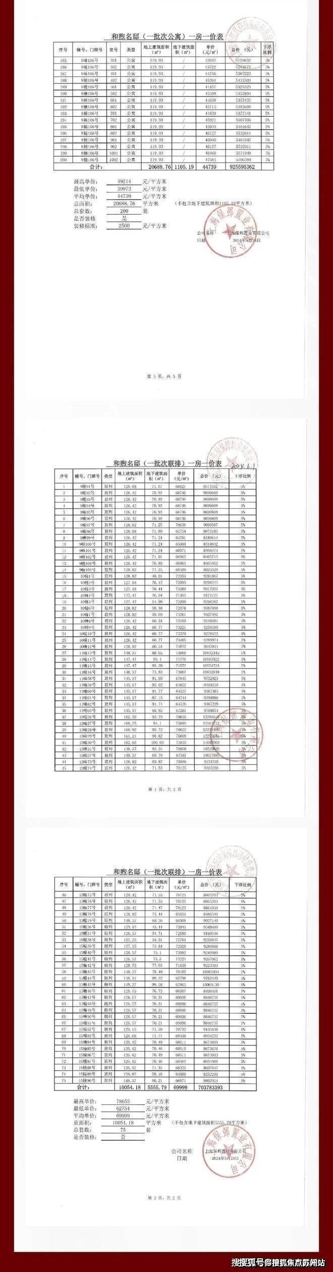 领墅电线年楼盘评测_价格配套户型丨停车位保利西郊和煦领墅(售楼处)保利西郊和煦(图8)
