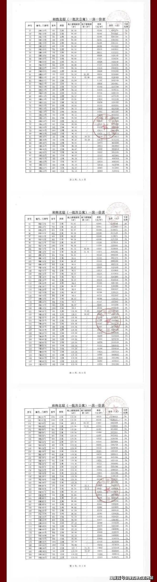 领墅电线年楼盘评测_价格配套户型丨停车位保利西郊和煦领墅(售楼处)保利西郊和煦(图18)