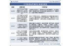 趋势分析发挥本土优势国产替代进程持续加快